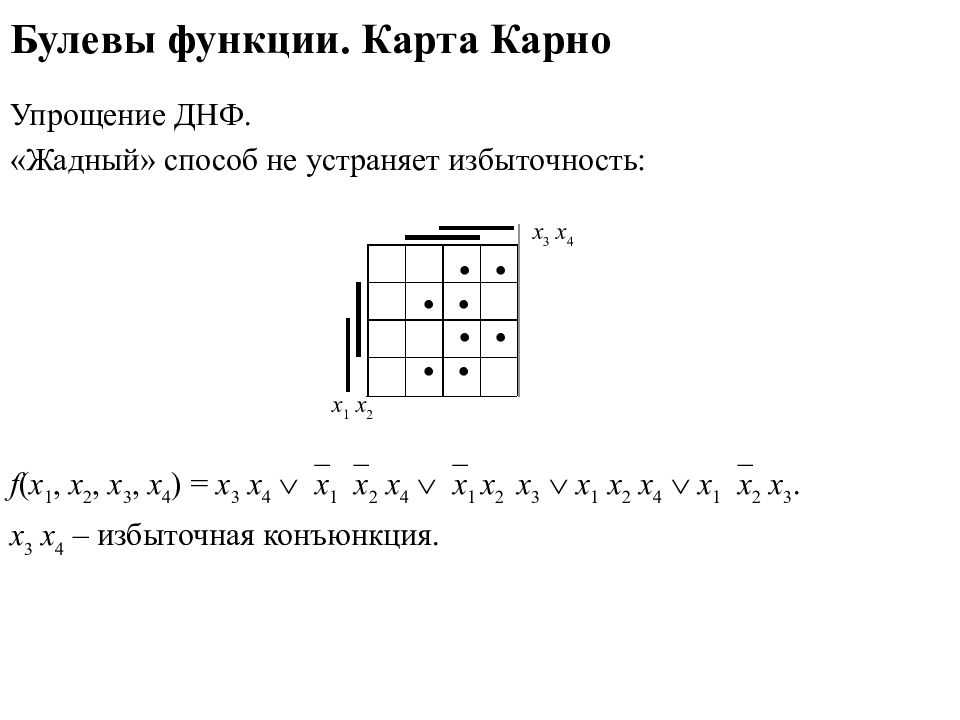 Карта карно минимальная днф