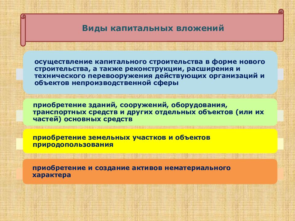 Капитальные вложения это. Виды капитальных вложений. Учет капитальных вложений. Капитальные вложения презентация. Виды капитального строительства.