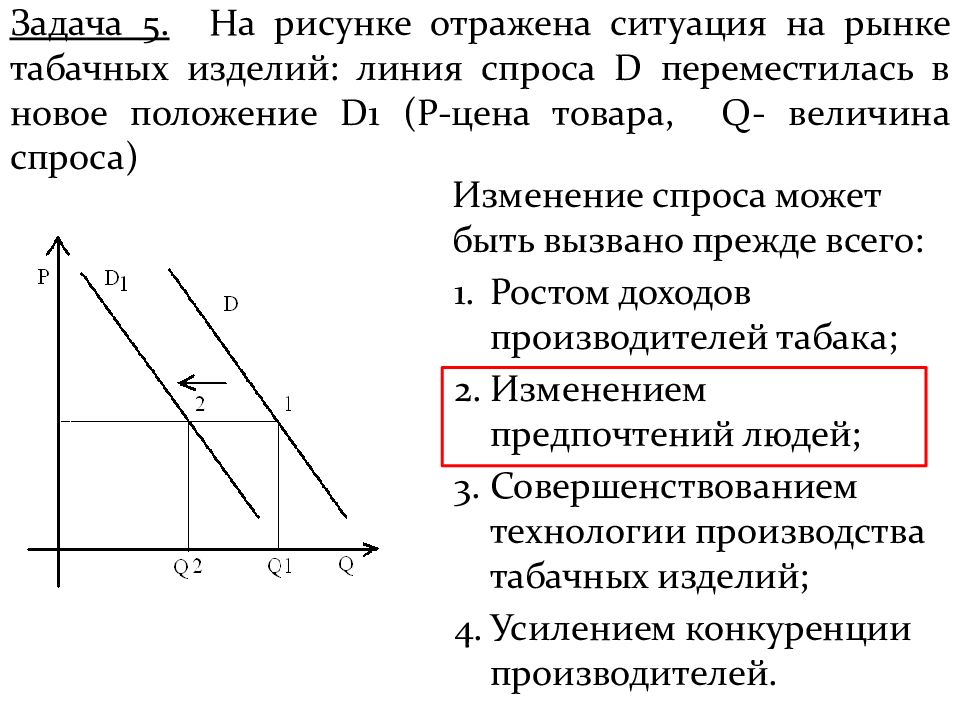 На рисунке отражена ситуация на рынке бытовой химии