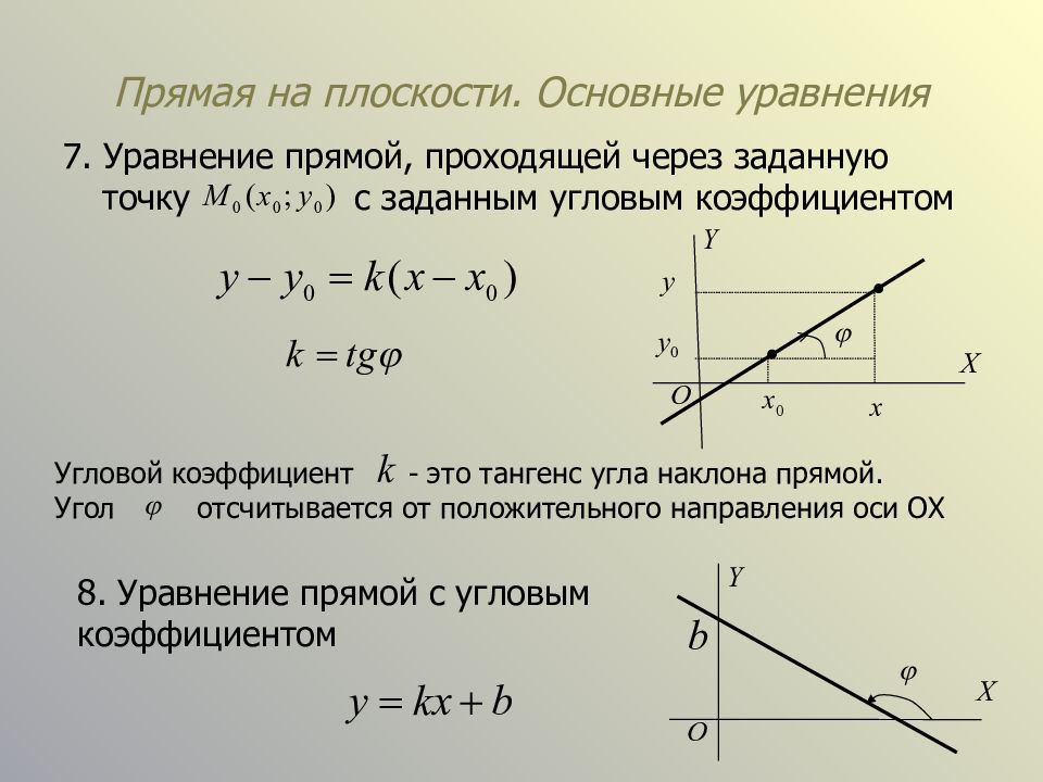 Найдите косинус угла наклона прямой на рисунке к положительному направлению оси ox