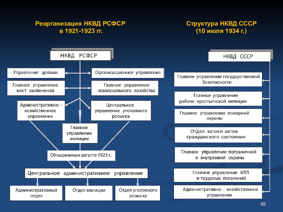 История правоохранительных органов в россии презентация