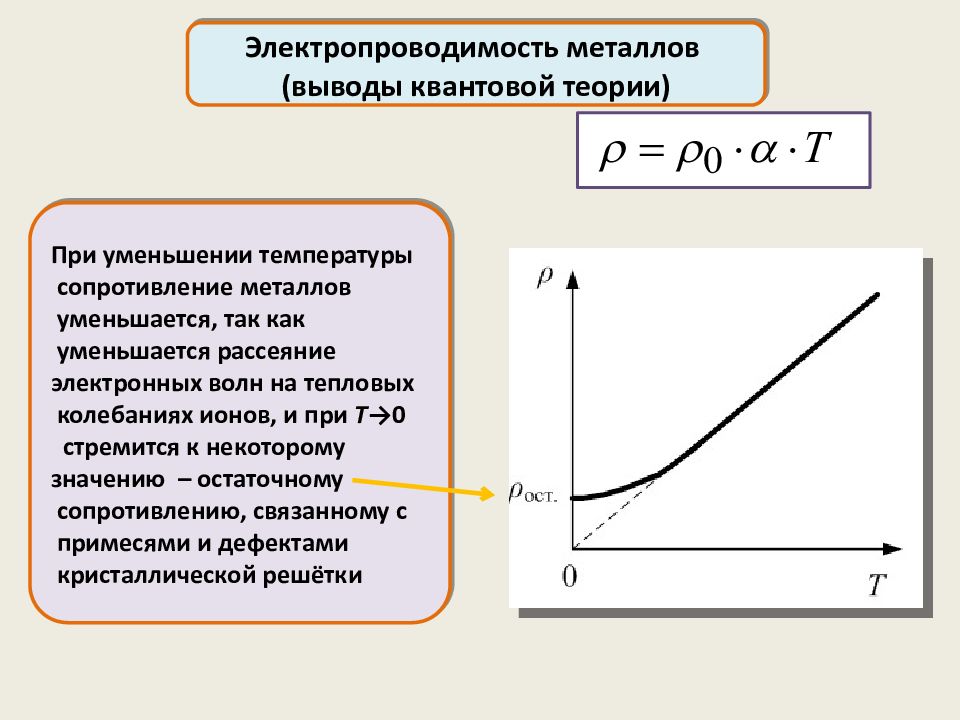 График зависимости теплоемкости от температуры