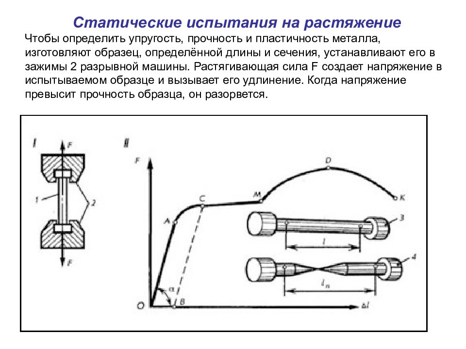 Механические испытания диаграмма растяжения