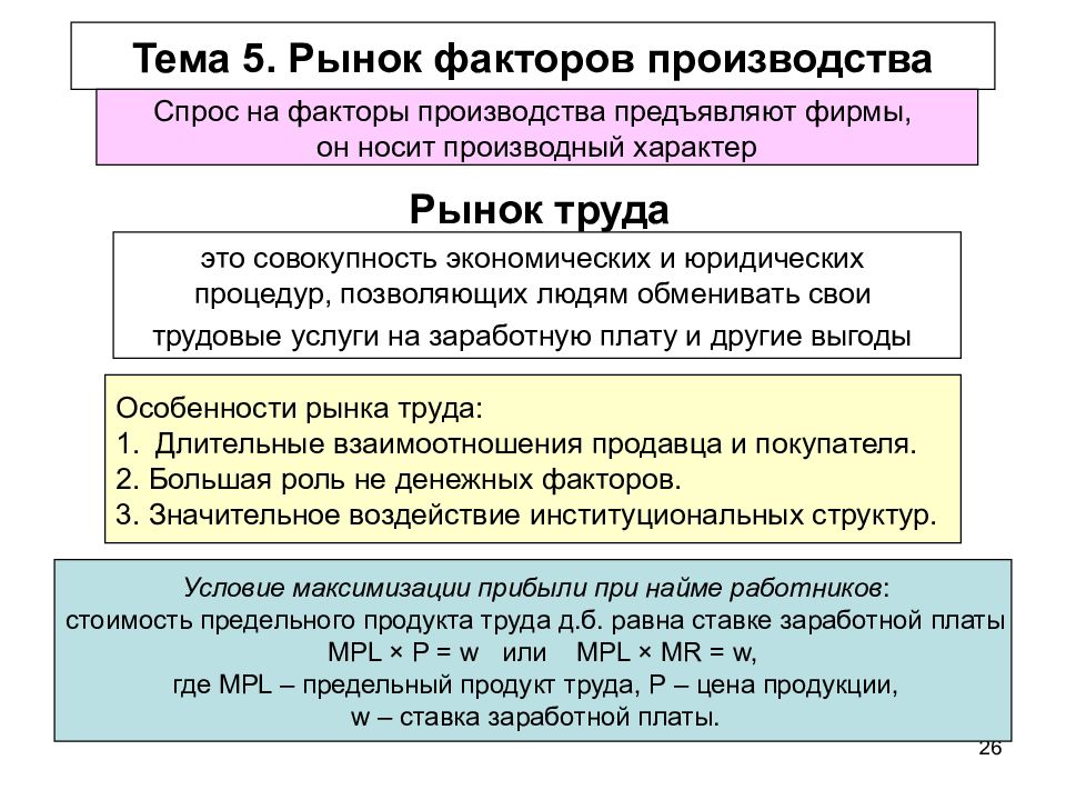 Труд экономическая теория. Заработная плата как экономическая и правовая категория таблица
