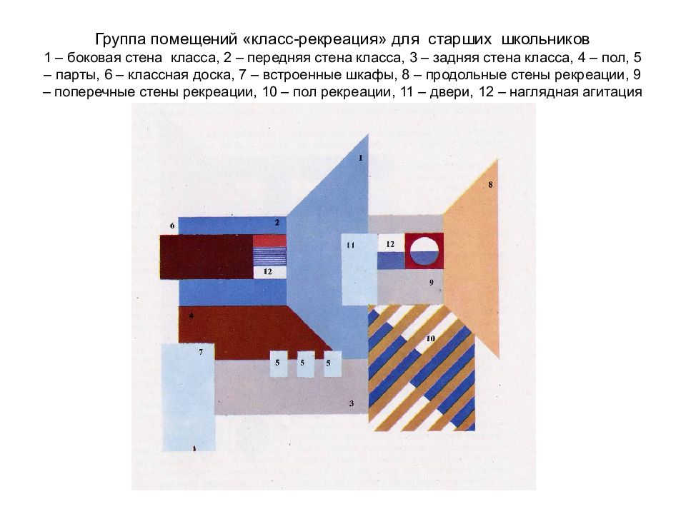 группа помещений 3. классификация помещений лечебных учреждений. схема взаимосвязи производственных помещений для кафе. группа помещений 3. схема взаимосвязи функциональных групп помещений ресторана.