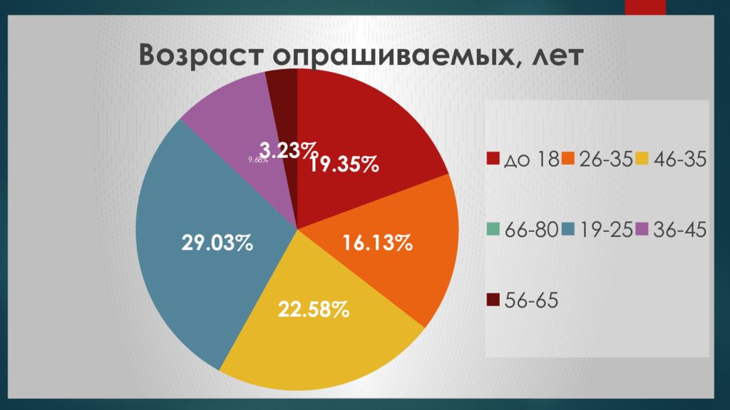 Генерация нижний новгород