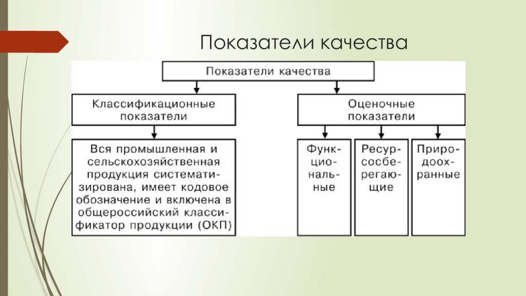 Показатели качества мебели