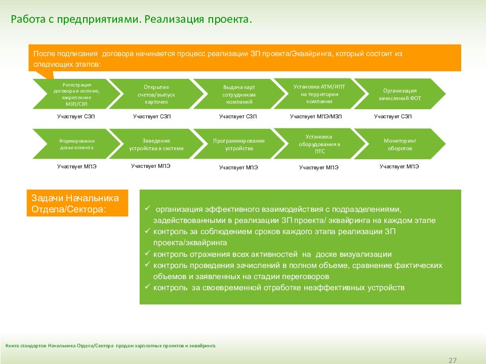 Презентация зарплатного проекта