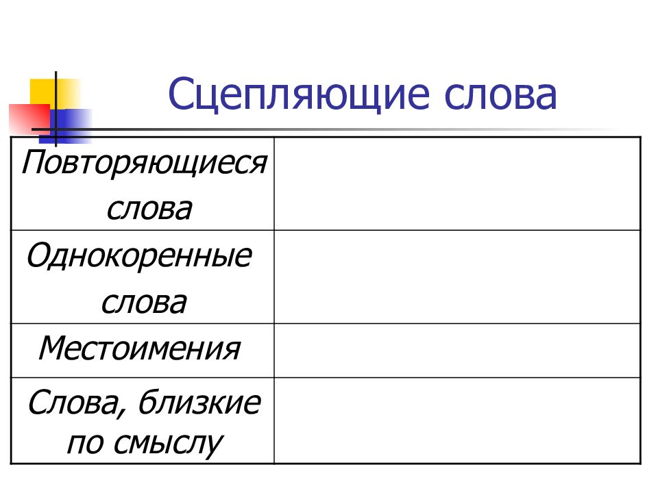 Найдите в тексте местоимения которые сцепляют предложения составьте схему второго предложения