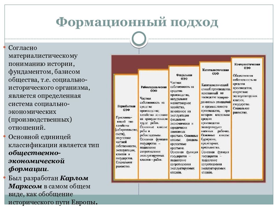 Типы обществ формационного подхода. Формационная классификация экономических систем. Типы общества и подходы.