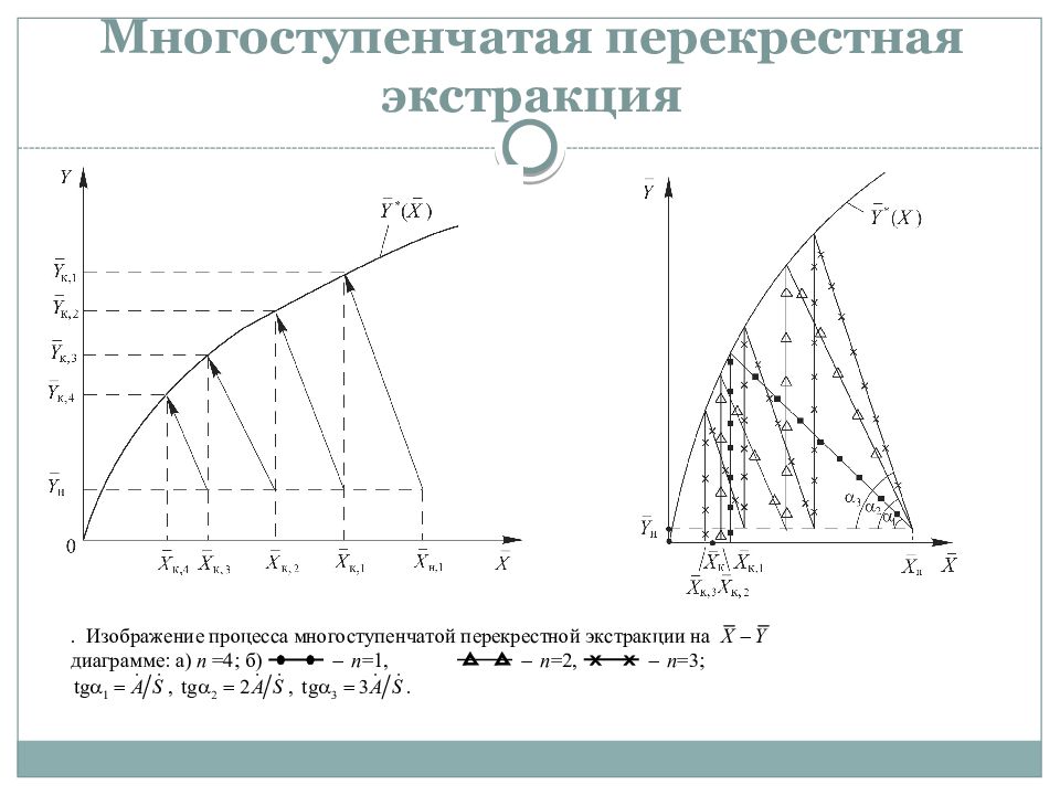 ЭКСТРАКЦИЯ — презентация
