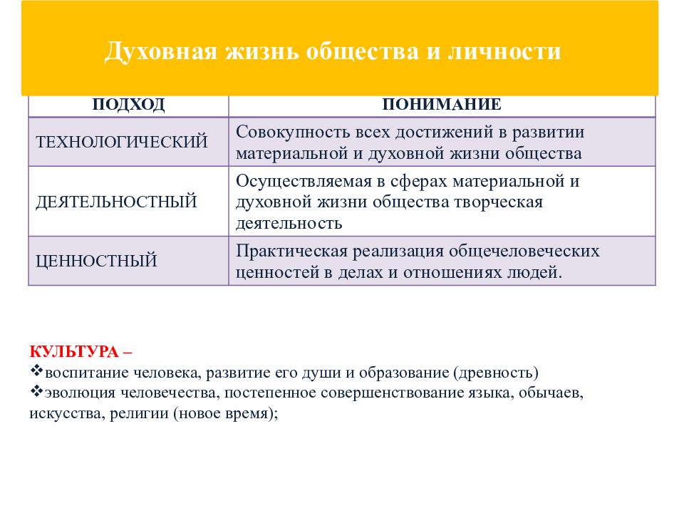 1 духовная культура общества. Духовная культура общества. Культура и духовная жизнь общества Обществознание. Духовная культура это в обществознании. Презентация на тему духовная культура.