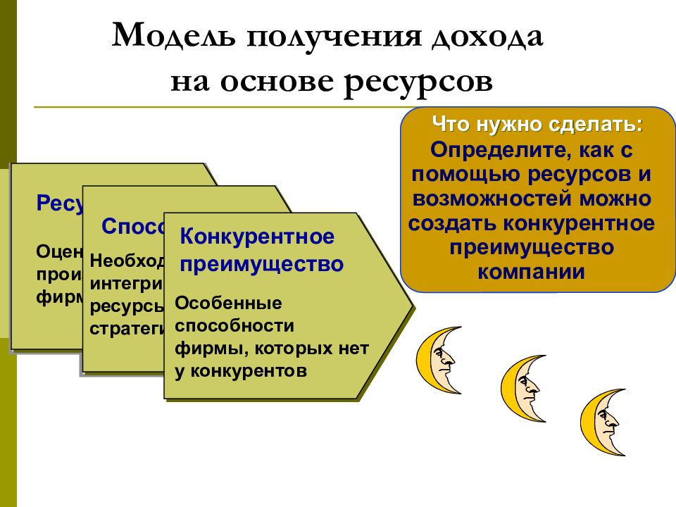 Основа ресурс