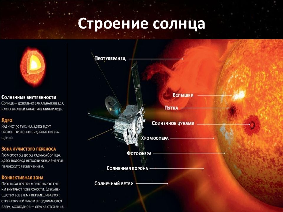 Презентация солнце состав и внутреннее строение