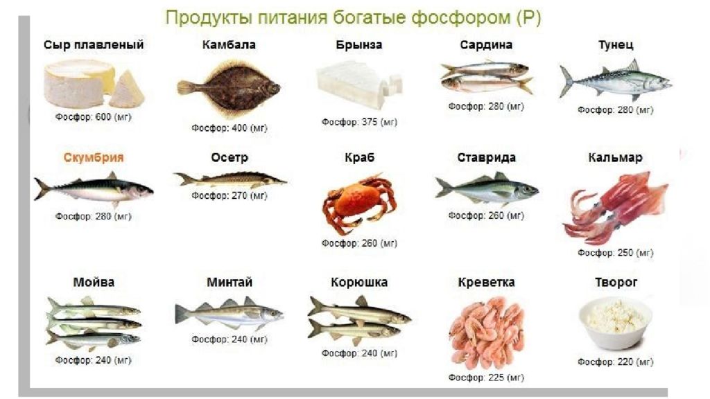 Кальций в какой рыбе. Продукты с высоким содержанием фосфора. Источники фосфора в продуктах питания. В каких продуктах содержится много фосфора и кальция. Таблица продуктов содержащих фосфор.