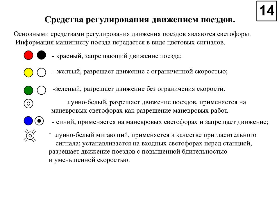 Движение поездов при телефонных средствах связи презентация