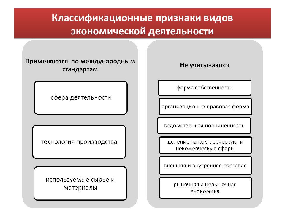 Вид экономической деятельности это. Виды экономической деятельности. Признаки экономической деятельности. Основные виды экономической деятельности. Виды экономической деятельности проявления.