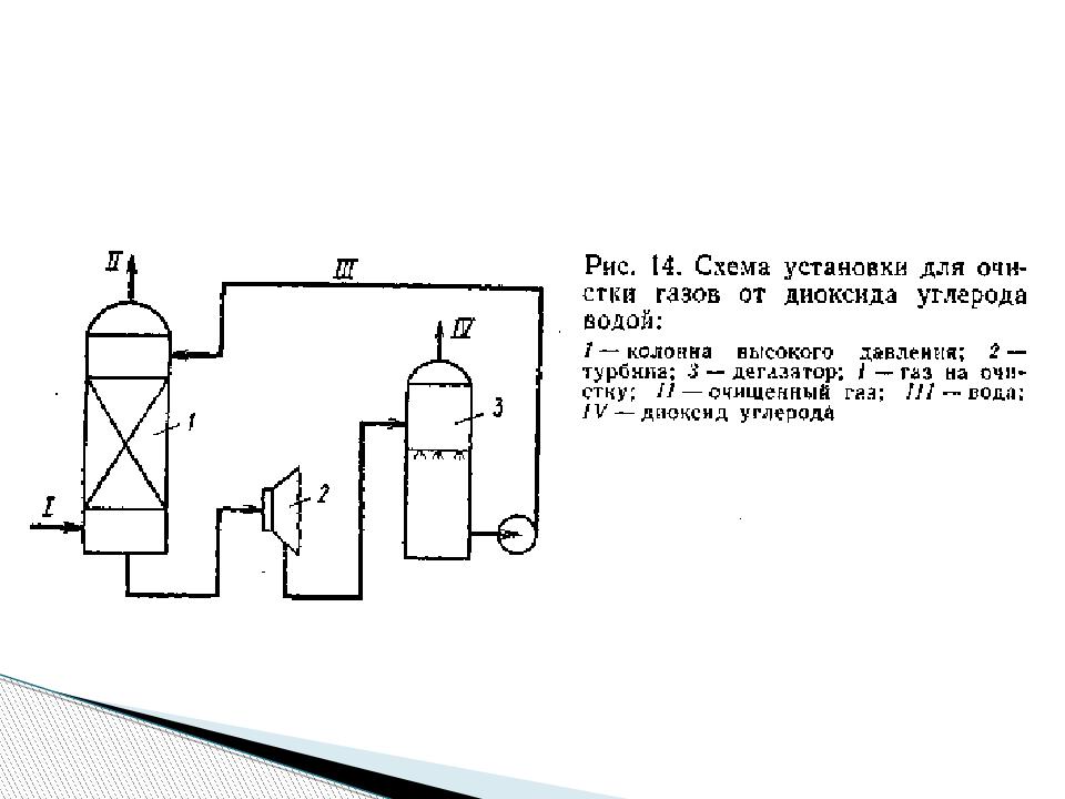 Схема углекислого газа