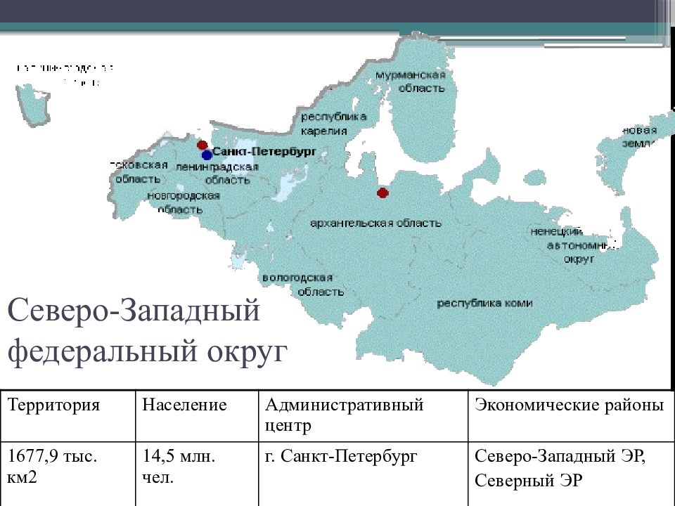 Северо западный федеральный округ презентация