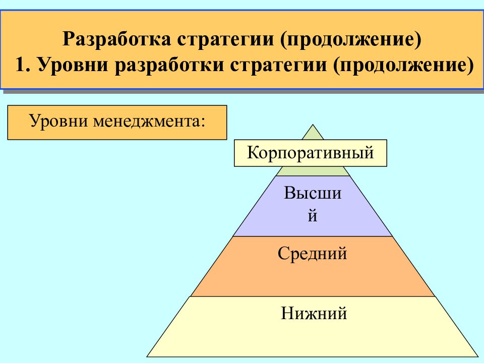 3 уровня менеджмента. Разработка стратегии. Уровни разработки стратегии. Уровни менеджмента. Уровни менеджеров.