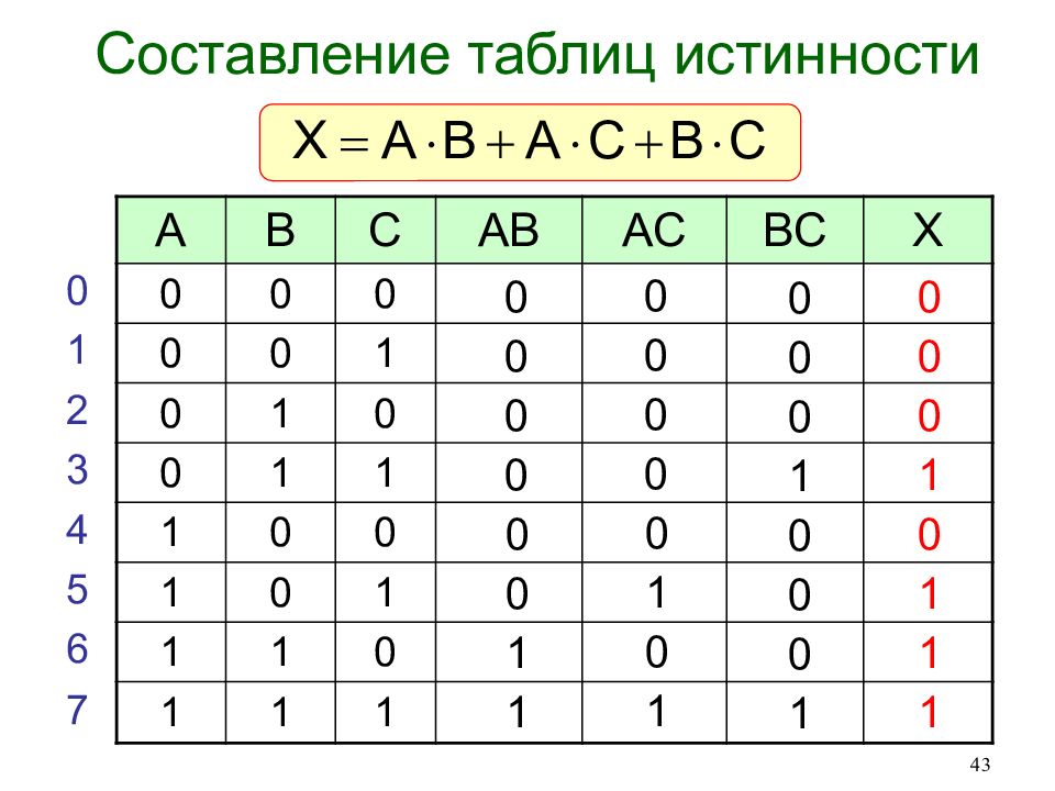 Калькулятор истинности. Таблица истинности. Пересечение таблица истинности. Таблица истинности Информатика. 11533ла1 таблица истинности.