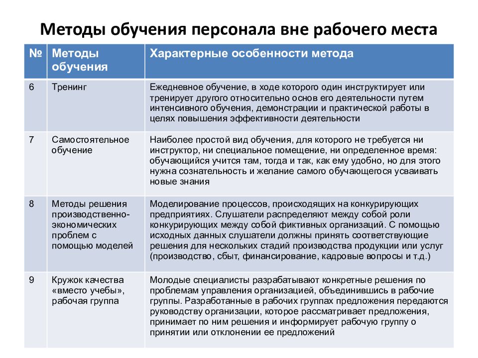 Обучение и развитие персонала в организации презентация