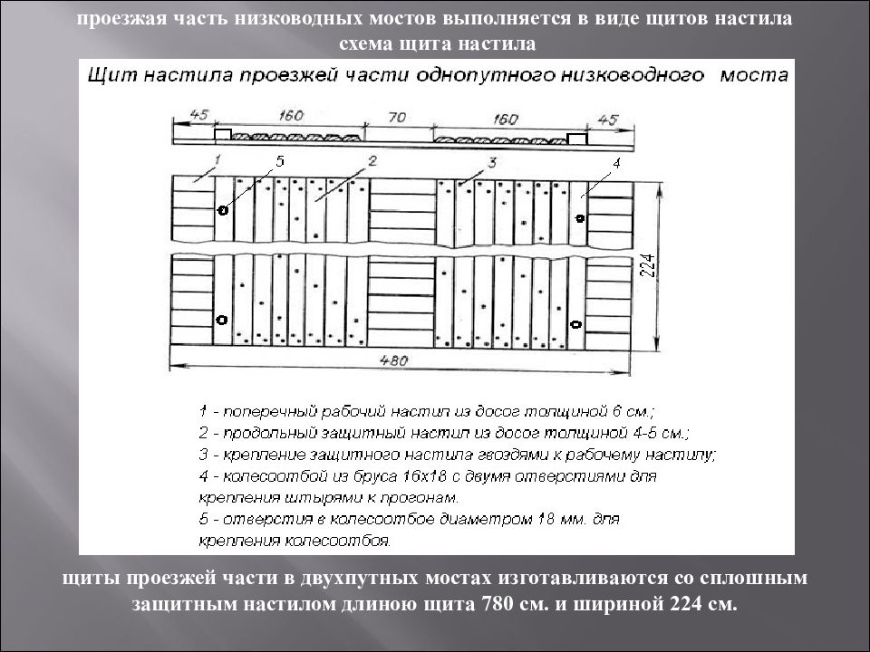 Ширина настила. Щиты настила+кд1. Настил низко водного моста. Щиты настила по проектным данным. Щиты настигла низко водного моста.