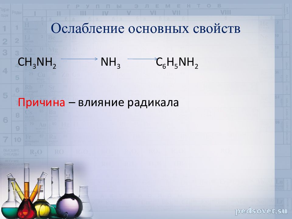 Амины анилин презентация 10 класс габриелян