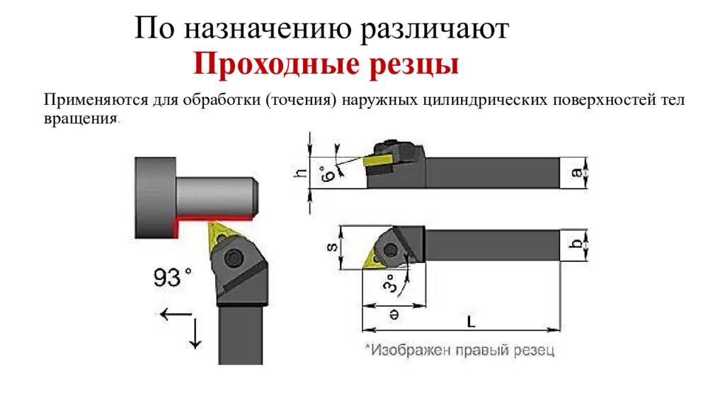 По назначению различают Проходные резцы