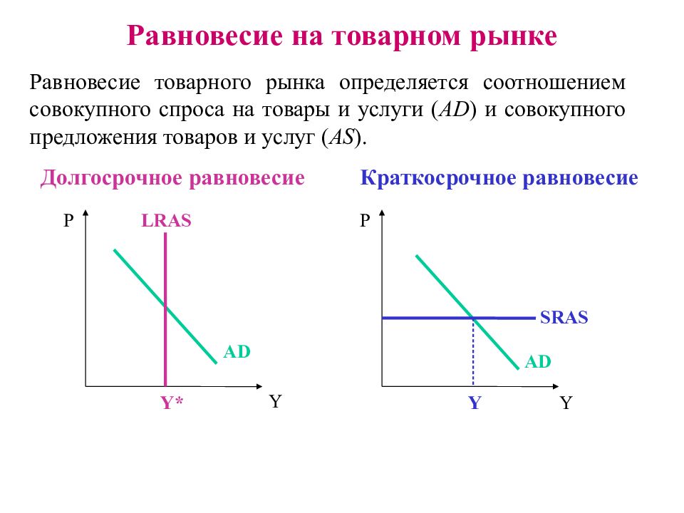 Продукты равновесие. Равновесие на рынке. Равновесие на рынке товаров и услуг. Равновесие на товарном рынке. Условия равновесия на рынке товаров и услуг.