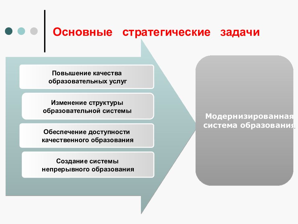 Усиление образования. Стратегические задачи дошкольного образования. Стратегические задачи в образовании. Задачи повышения качества образования. Основные задачи стратегии.