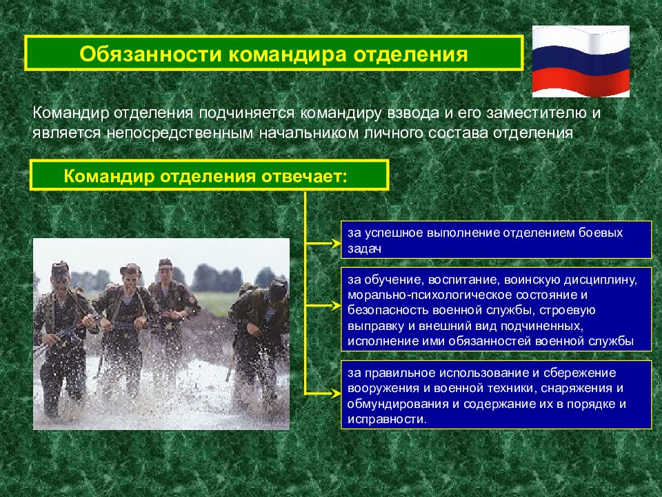 Кто подчиняется командиру. Должности военнослужащих. Обязанности командира. Обязанности командира отделения. Должность командир отделения.