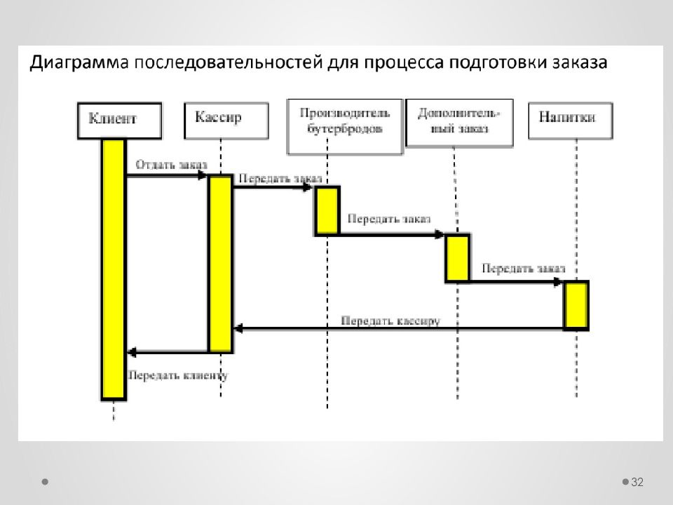 Реальная система. Проектирование систем реального времени.