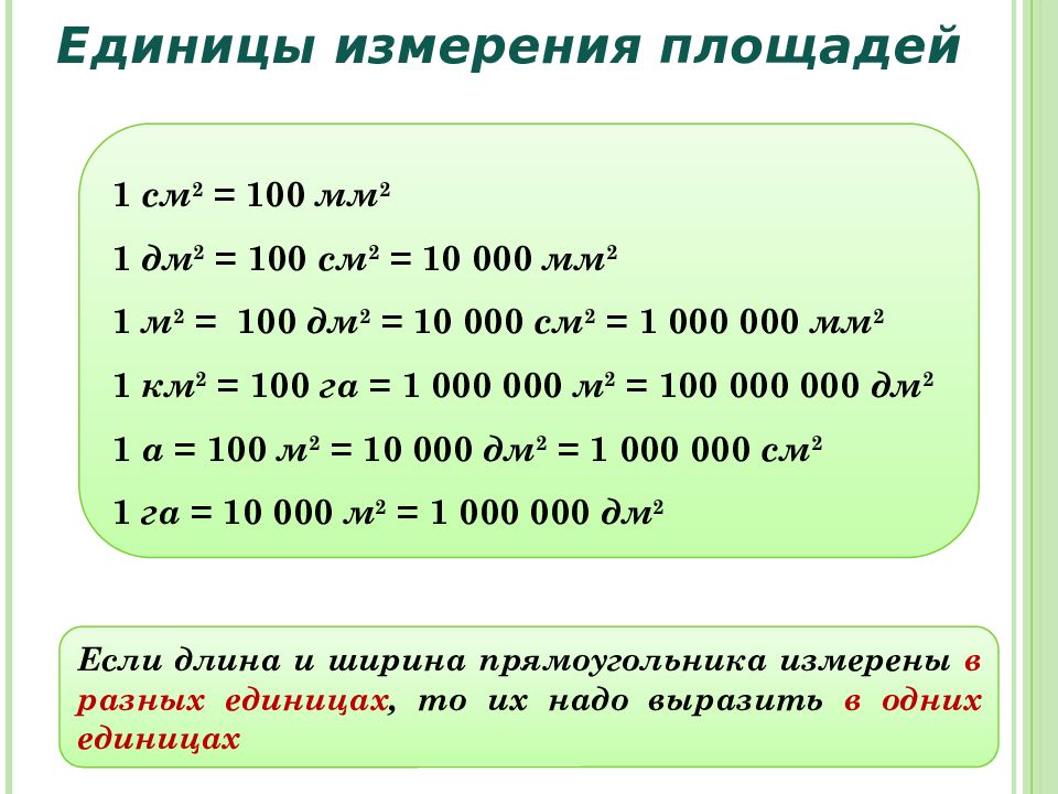 Единицы измерения площадей 5 класс презентация 5 класс