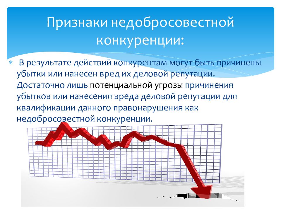 Недобросовестная конкуренция презентация