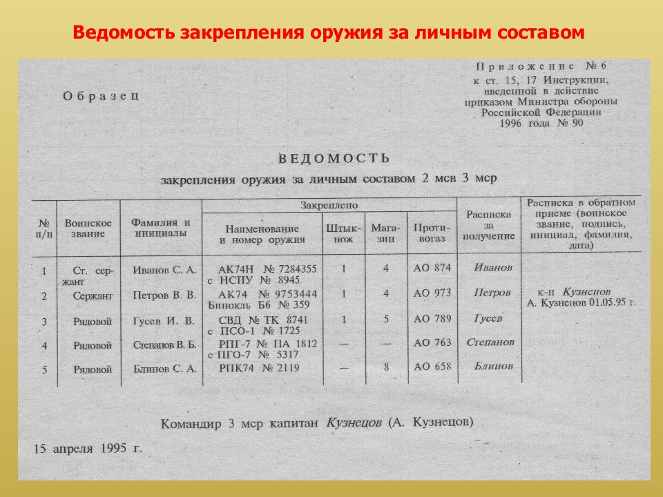 Приказание на помывку личного состава образец