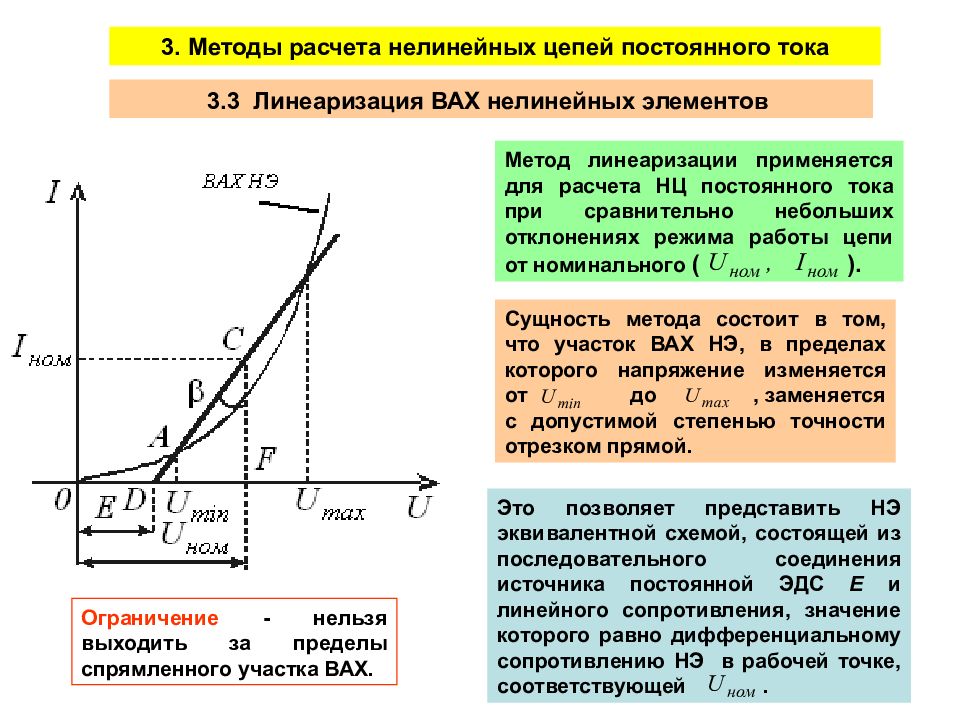 Параметры элементов цепи. Вольт амперная характеристика нелинейного элемента. Нелинейные цепи постоянного тока вольтамперная характеристика. Метод линеаризации для нелинейных цепей. Симметричная вольт амперная характеристика нелинейного элемента.