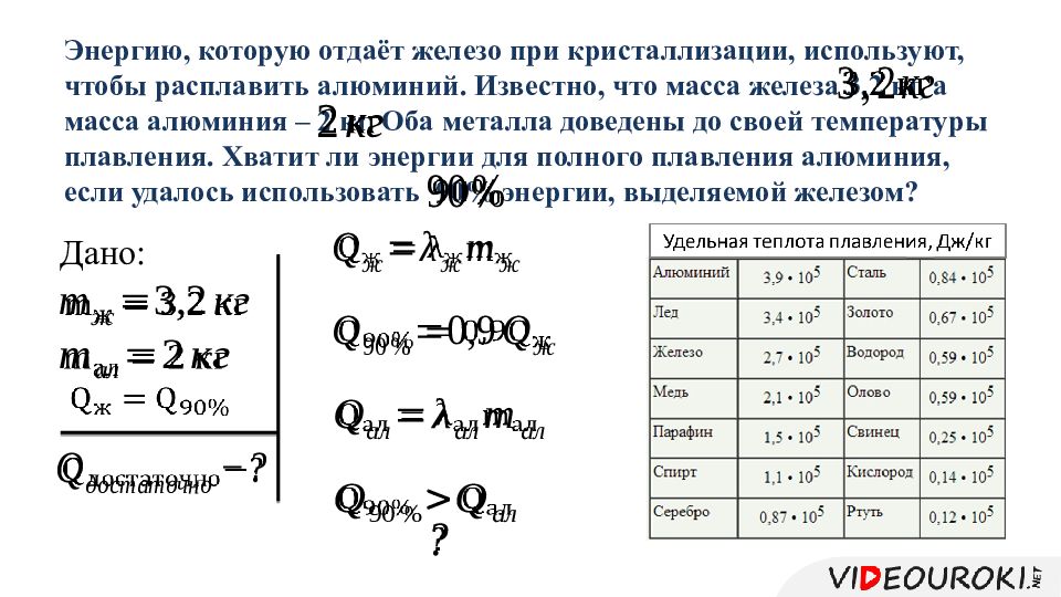 Температура куска металла с удельной. Теплота плавления алюминия КДЖ/кг. Удельная теплота плавления. Удельная теплота плавления алюминия. Удельная теплота плавления цинка.