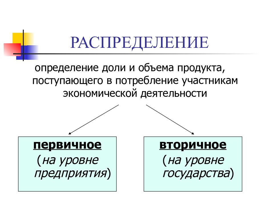 Прибыль распределение прибыли. Основные принципы распределения доходов в обществе. Экономическая деятельностт. Порядок распределения прибыли открытого акционерного общества. Уровни распределения доходов.