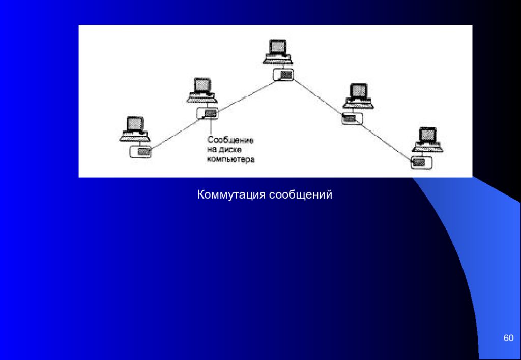 60 сообщений. Коммутация сообщений. Коммутация сообщений схема. Сети с коммутацией сообщений. Вид коммутации рисунок.