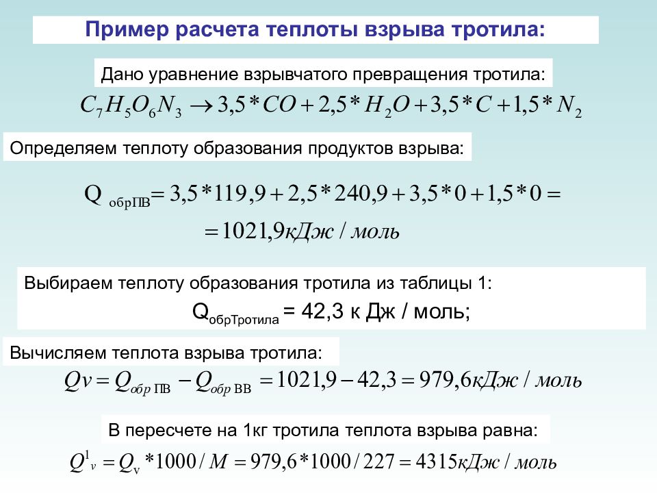 Теплота образования