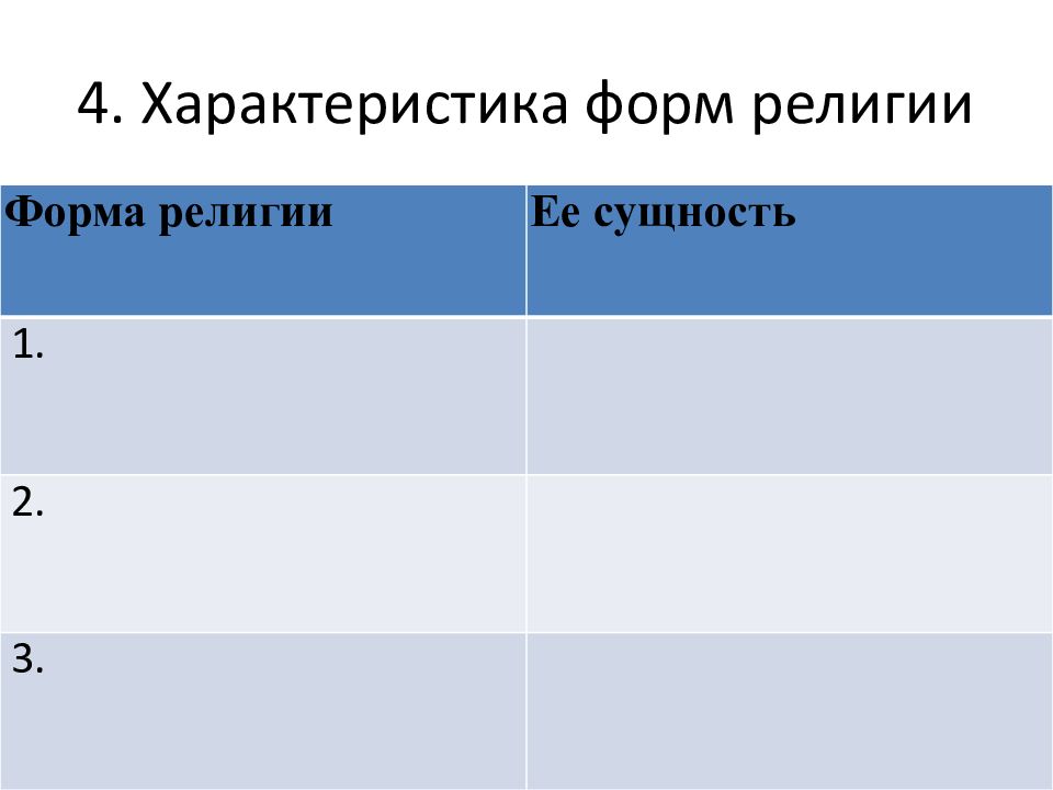 1 форма религии. Характеристика форм религии. Заполните схему формы религии. Форма религии и ее сущность. Заполните схему типы религии.