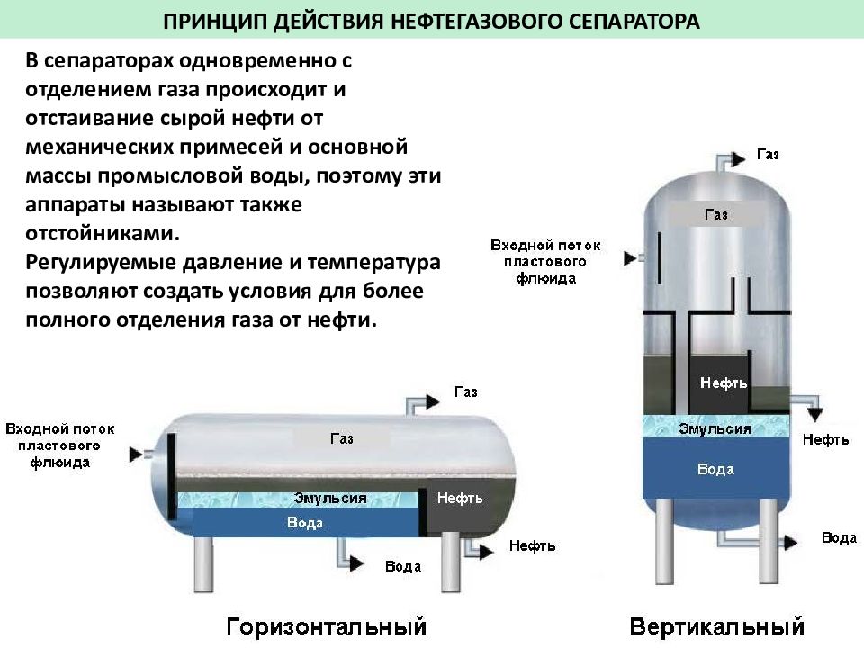 Объясните принцип действия магнитного сепаратора для зерна показанного в разрезе на рисунке 136