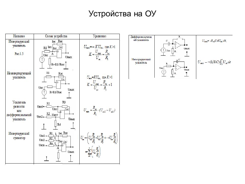 Операционные усилители презентация