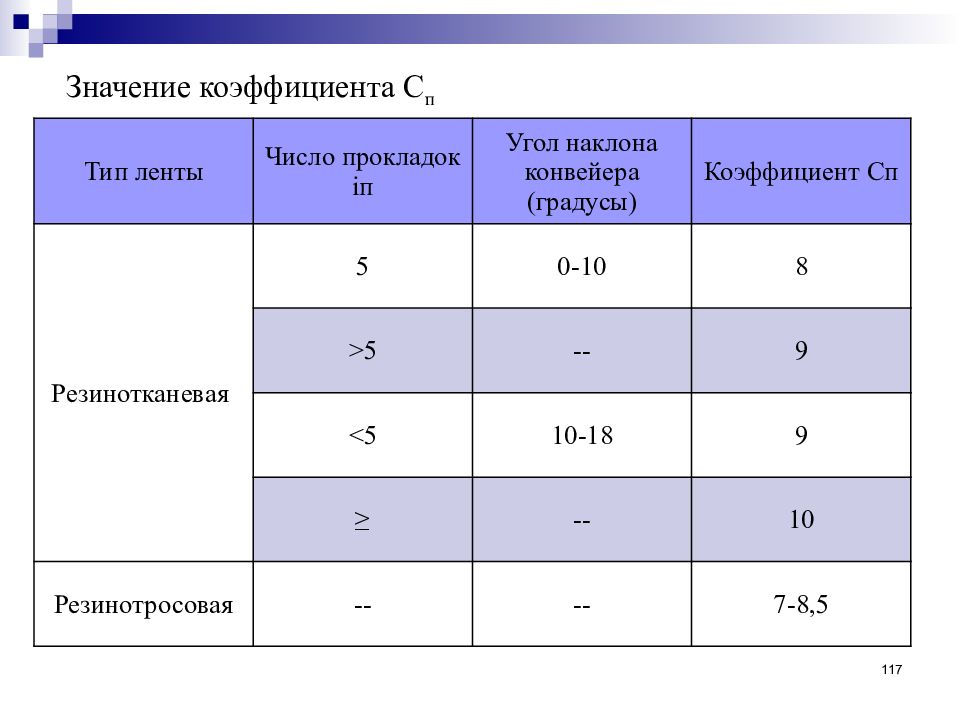 Коэффициент сп. Показатель градусов