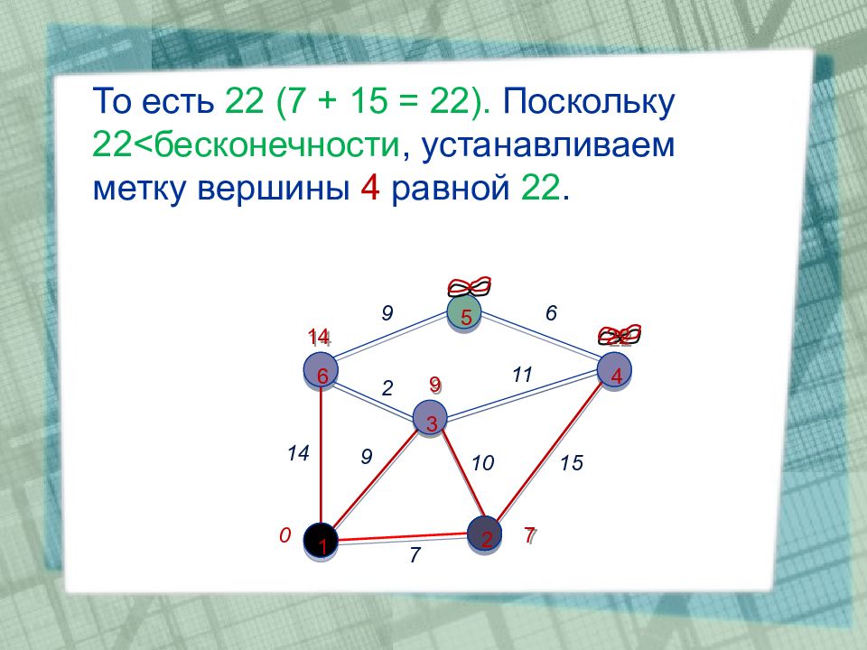 Алгоритм дейкстры рисунок