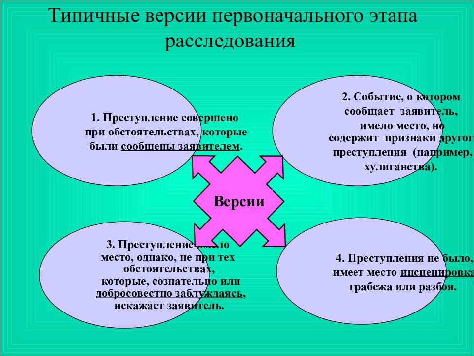 Методика расследования грабежей и разбоев презентация