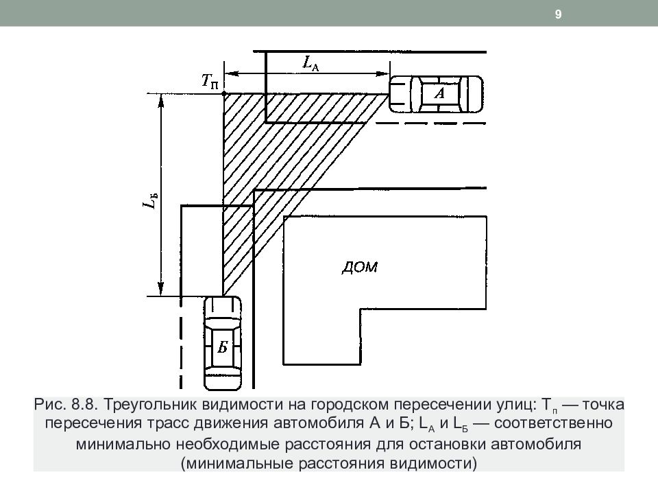 При разработке проекта реконструкции на кривых в плане не обязательна проверка видимости