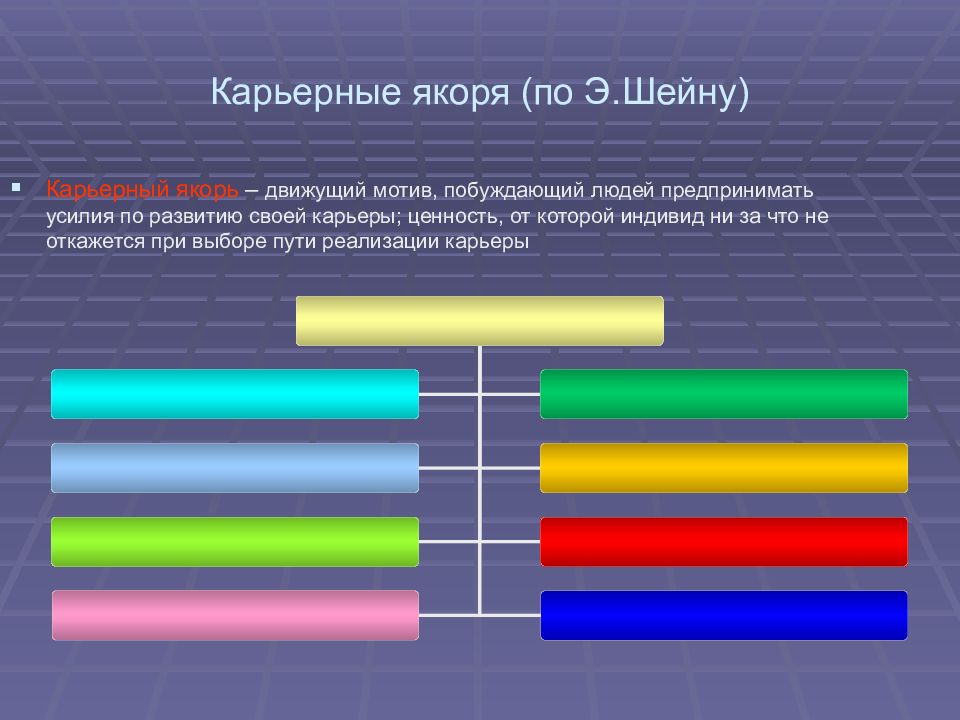 Шейн якоря карьеры