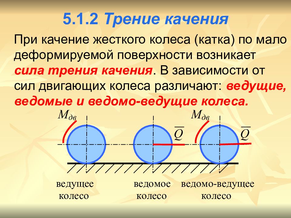 Примеры трения качения. Сила трения качения колеса. Сила трения качения формула. Трение качения теоретическая механика. Трение качения формула.
